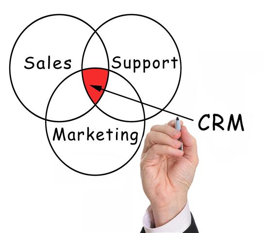 שימוש במערכת CRM יסייע לכם בניהול העסק